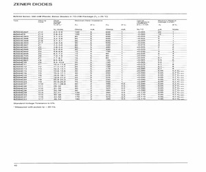 BZX84C7V5.pdf