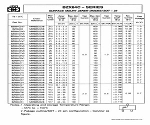 BZX84C7V5.pdf