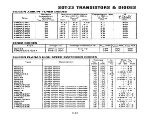 BZX84C7V5.pdf