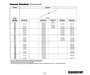 1N5254BTR-RMCU.pdf