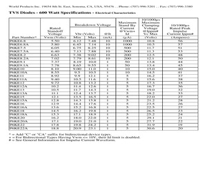 P6KE400CATR.pdf