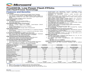 M1A3P1000L-1FG484YC.pdf