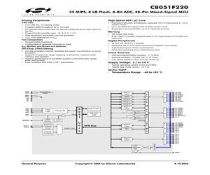 C8051F220-GQ.pdf