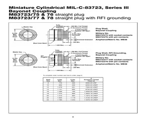 M83723/75R10206.pdf