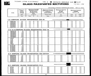 RL204GP.pdf