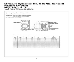 M83723/71W12128.pdf