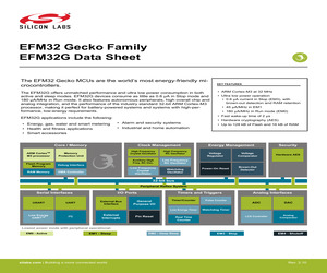 EFM32G210F128G-E-QFN32.pdf
