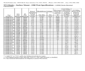 1.5SMCJ22CATR.pdf